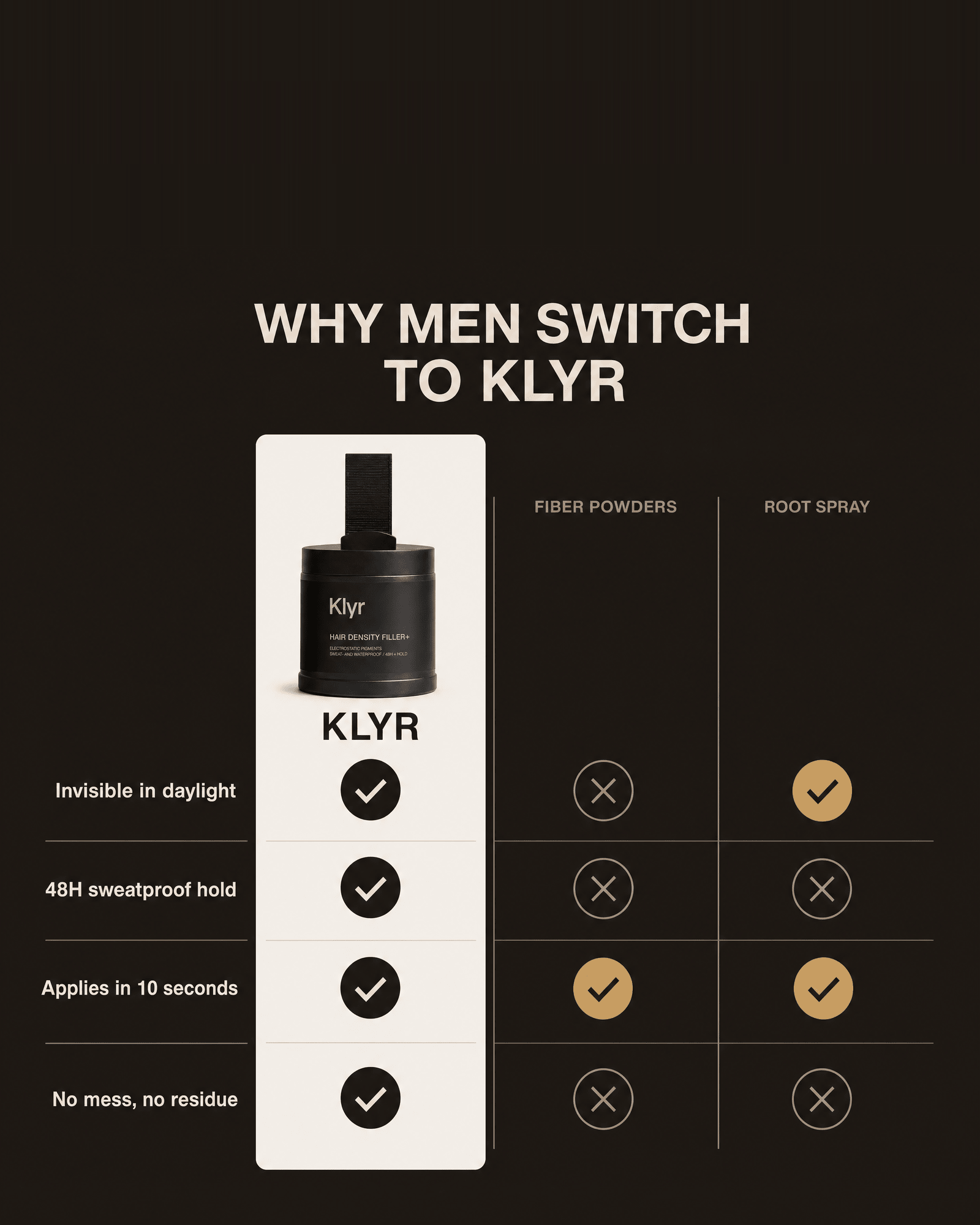 HAIR DENSITY FILLER - Klyr men